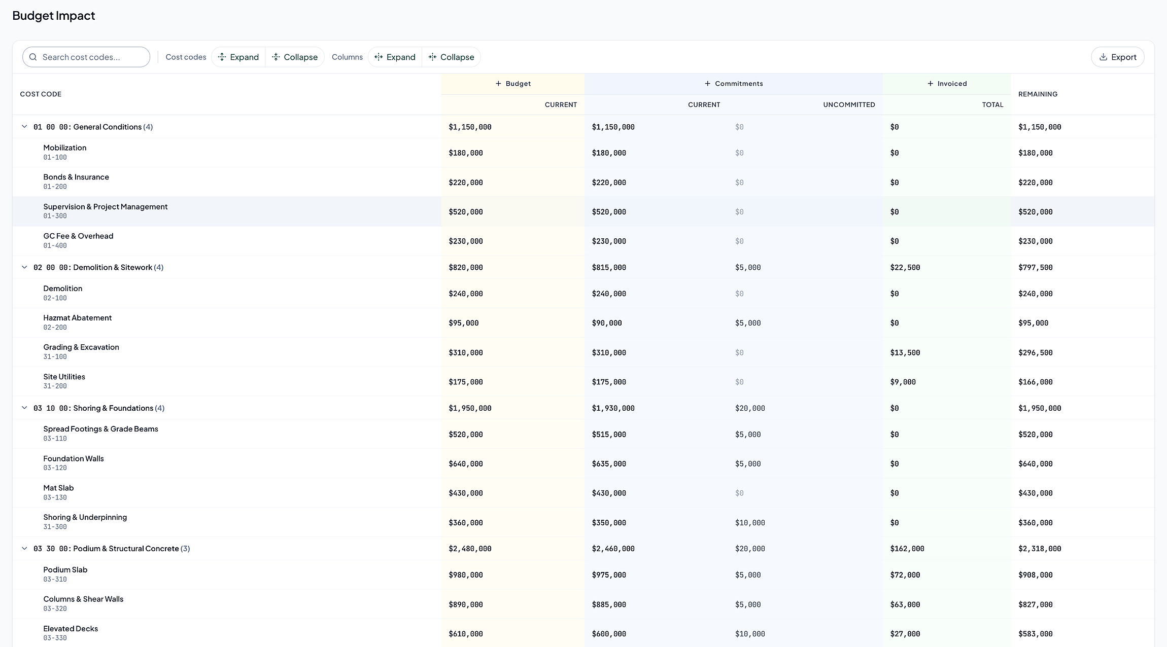 Budget Impact view: budget, commitments, invoiced, and remaining by cost code, with a searchable cost code header